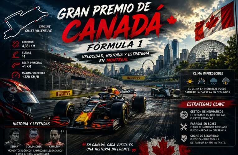 Gran Premio de Canadá de Fórmula 1 2026: Historia, circuito y estrategias clave.