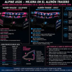 Mejora en el alerón trasero del Alpine A526: ventaja clave para Pierre Gasly en Miami 2026